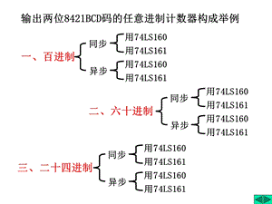 输出两位8421BCD码任意进制计数器构成举例.PPT