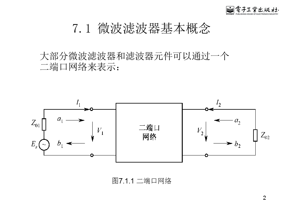 七章微波滤波器的基本概念与理论.ppt_第2页