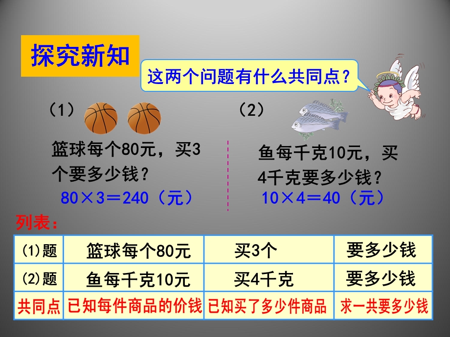 四年级数学《常见的数量关系》.ppt_第3页