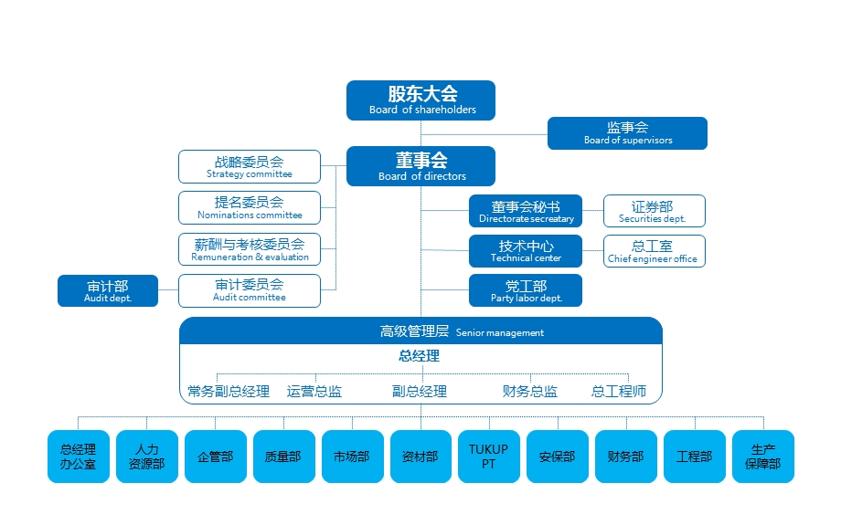 组织架构图PPT模板.ppt_第2页