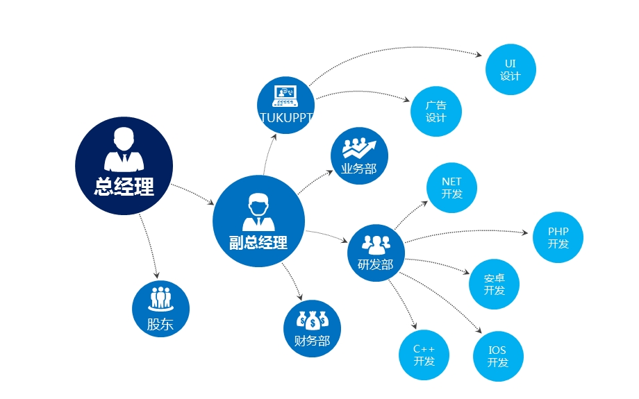 组织架构图PPT模板.ppt_第3页