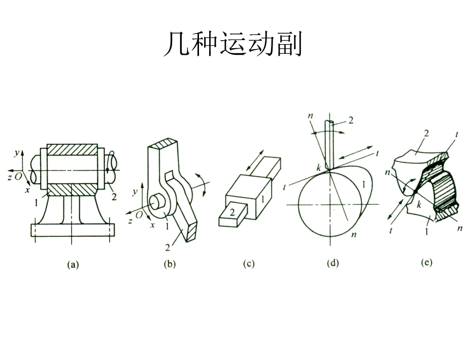 平面机构自由度和速度分析.ppt_第3页