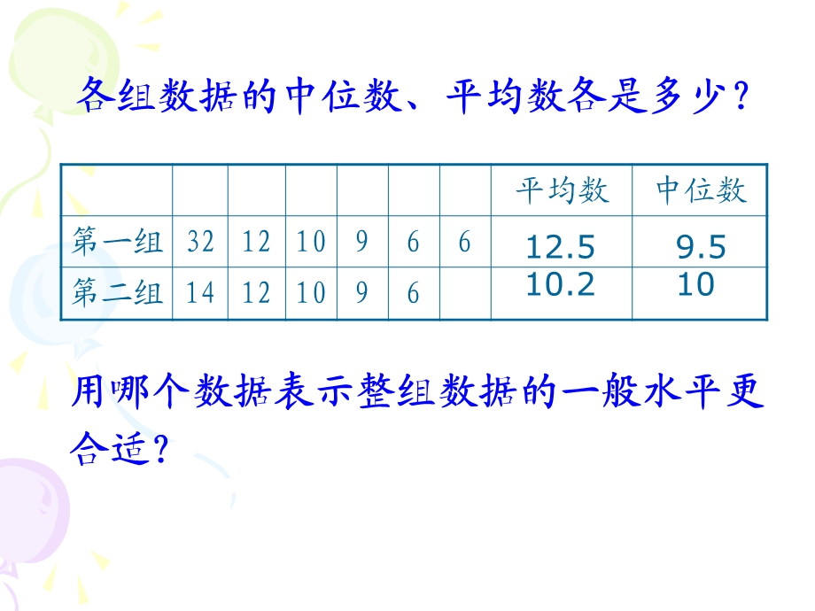 人教课标五下众数课件.ppt_第2页