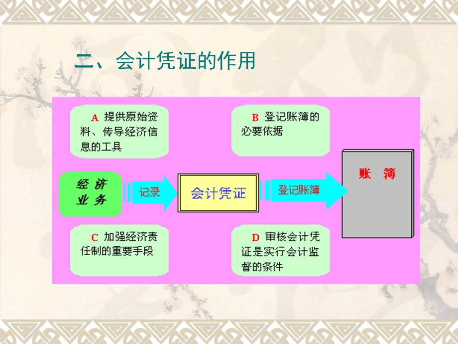 七章节会计凭证.ppt_第3页