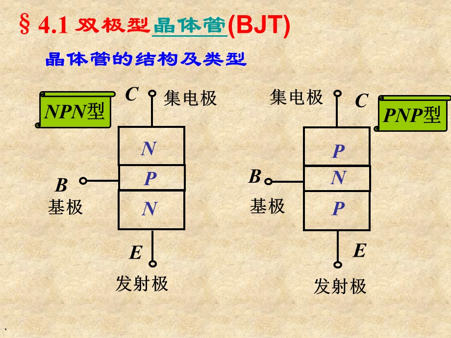 模电三极管讲解.ppt_第3页