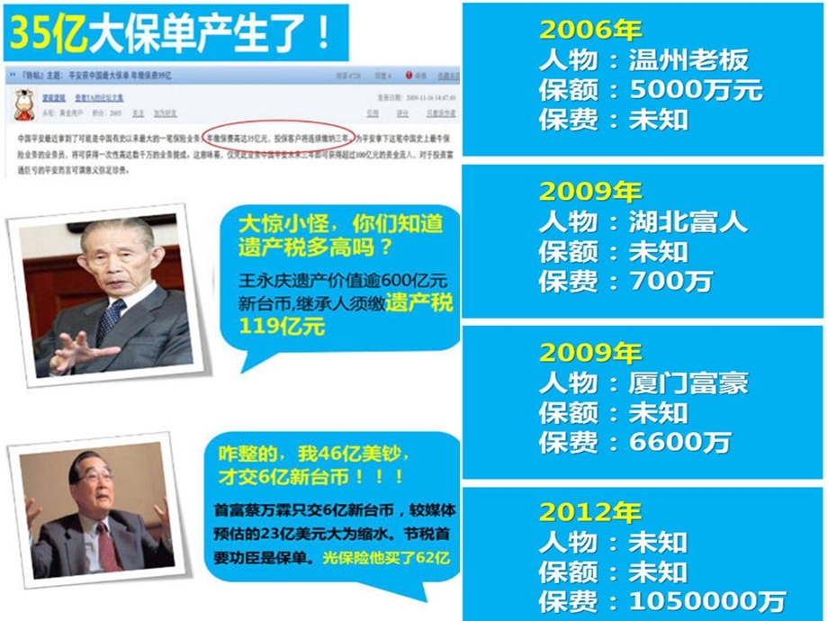 2013年度一品教育开门红系统支持.ppt_第3页