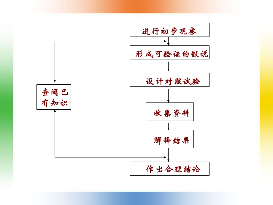 细胞生物学研究方法(IV).ppt_第2页