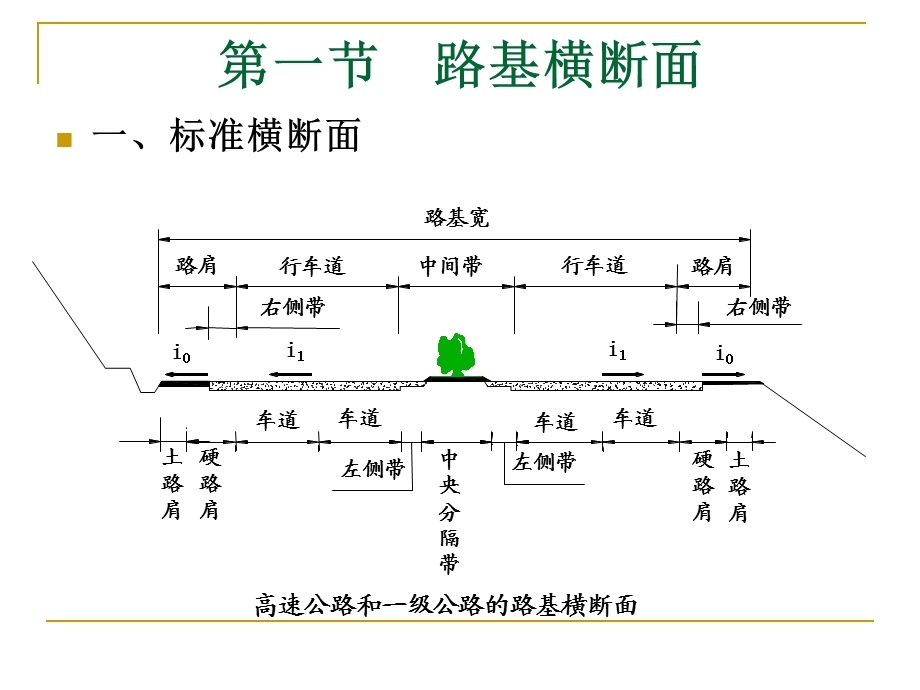 四章横断面设计.ppt_第2页