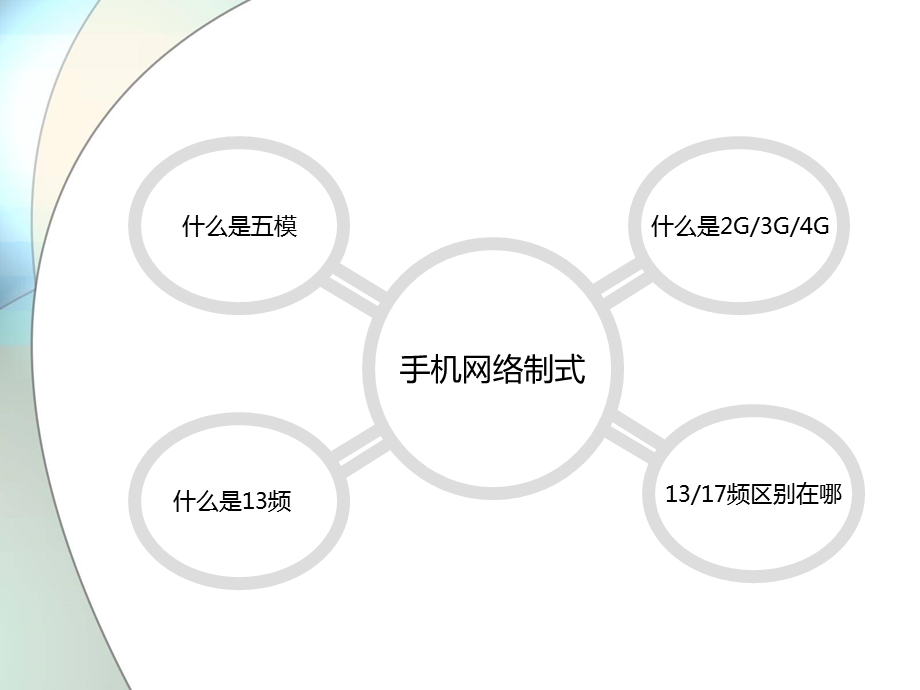 使用G手机网络制式知多少.ppt_第2页