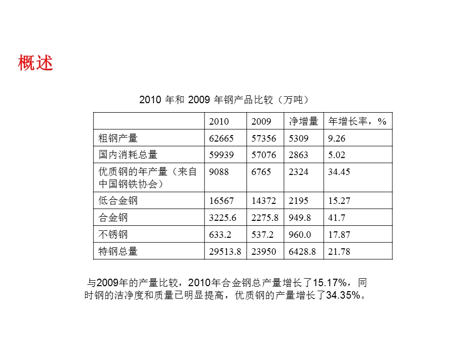 汽车用金属材料.ppt_第3页