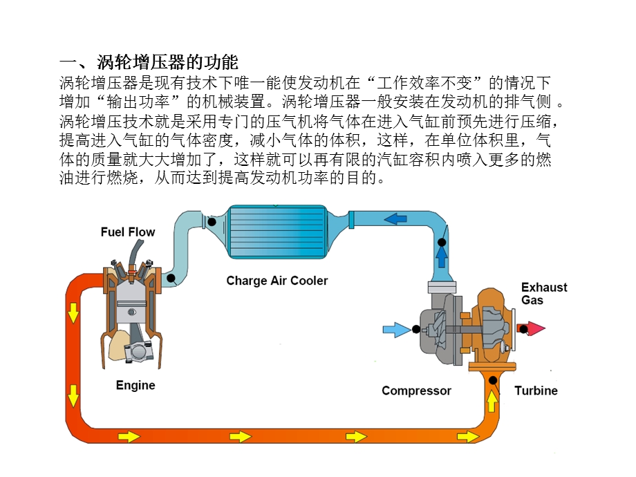 涡轮增压器介绍.ppt_第3页