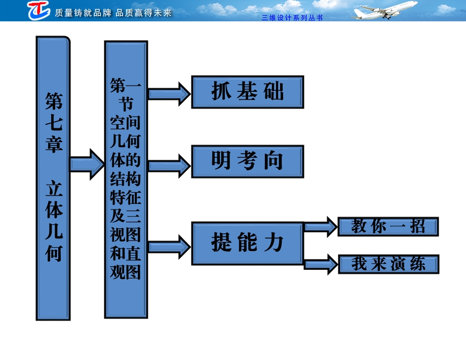 七章立体几何.ppt_第1页