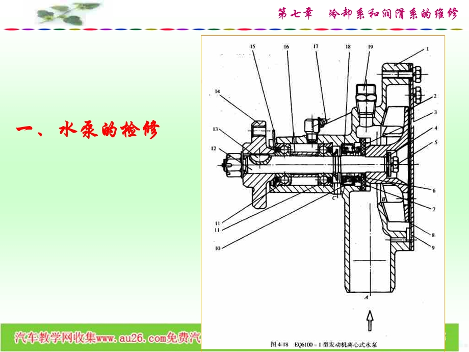 七章冷却系和润滑系的维修.ppt_第3页