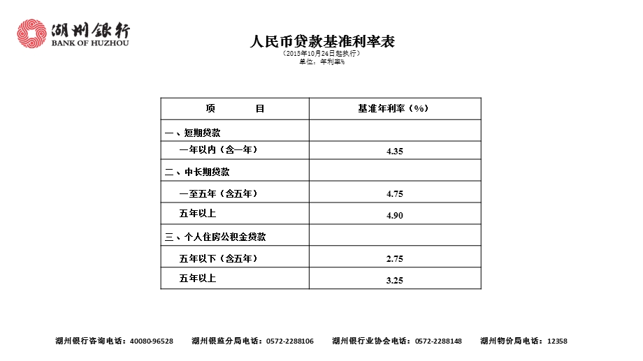 人民币存款利率表205年2月30日起执行单位年利率.ppt_第2页