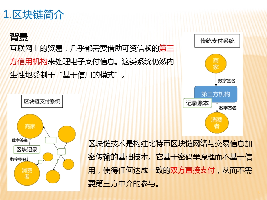 区块链原理详解-附代码实用.ppt_第3页