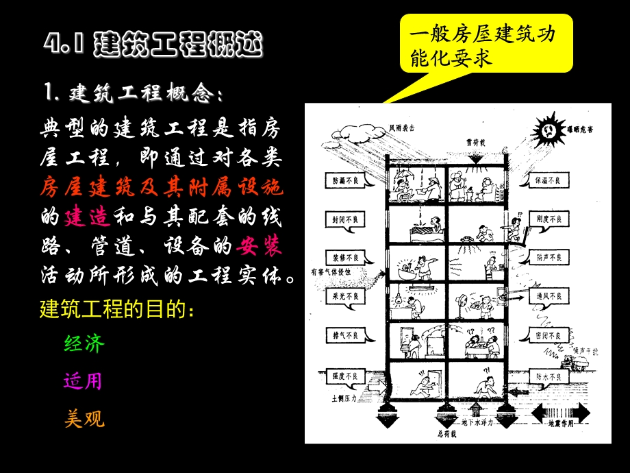 建筑结构的基本构件.ppt_第2页