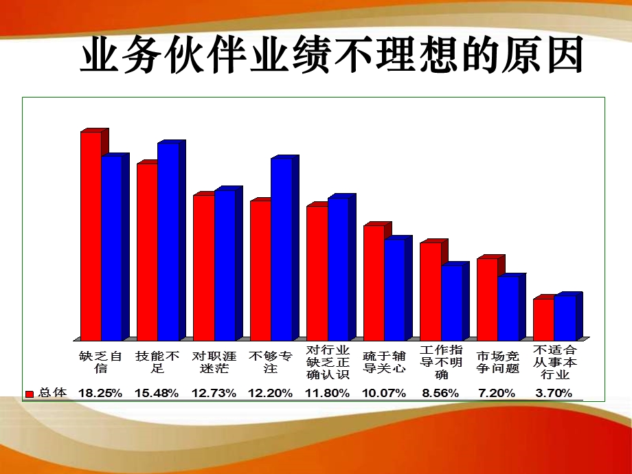 客户积累借口经营.ppt_第2页