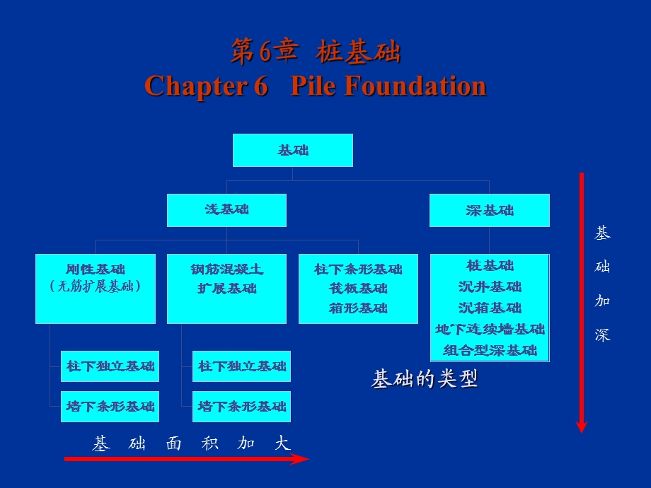 CSU基础工程讲稿71.ppt_第2页