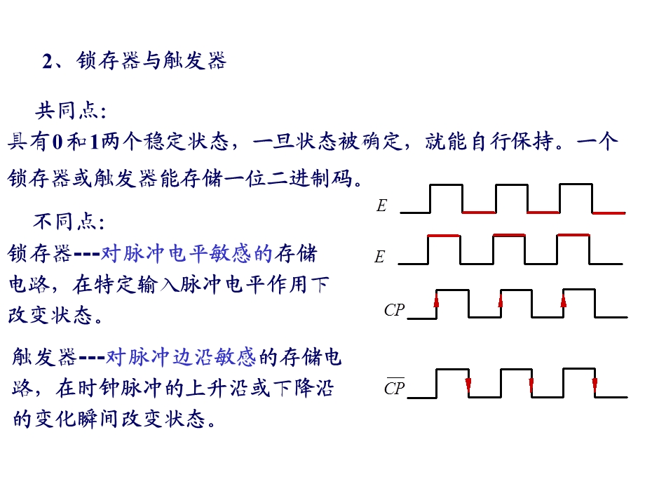 数电第五章.ppt_第3页