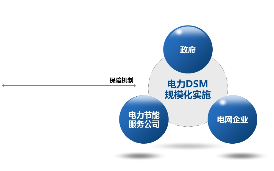 工作课题汇报PPT模板.ppt_第3页