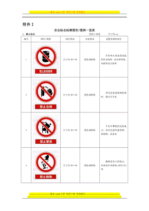 zt建筑工程安全标志标牌图形图例一览表.doc