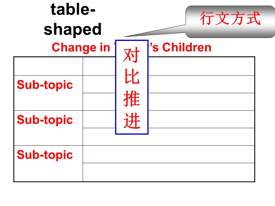 任务型阅读做题方法课件.ppt_第3页