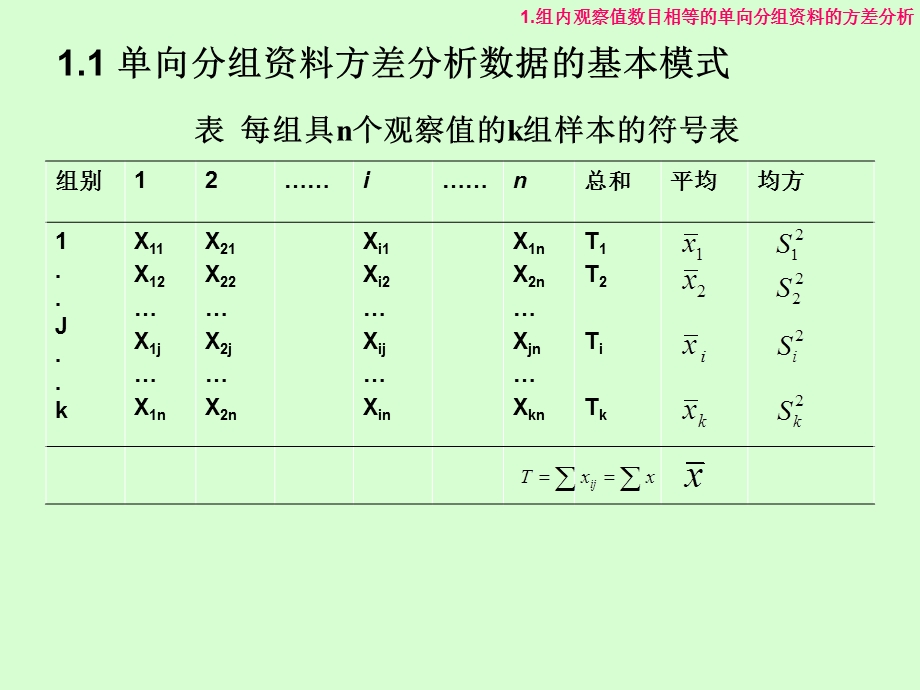 田间统计与分析.ppt_第3页