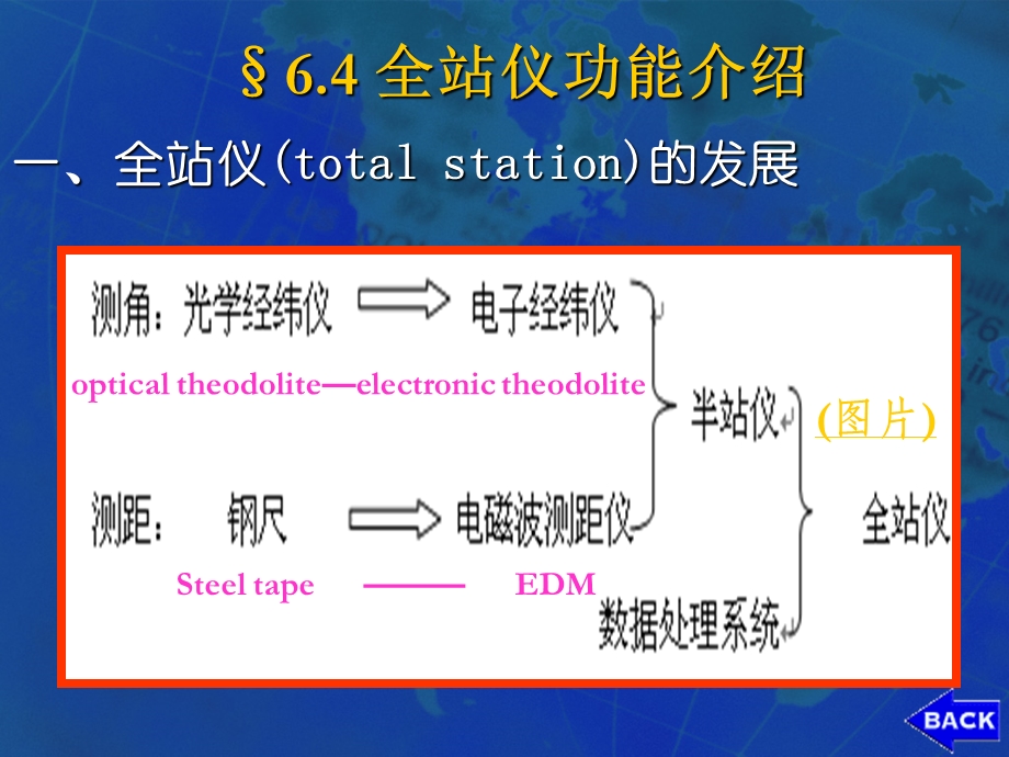 南方NTS5全站仪功能介绍格式.ppt_第2页