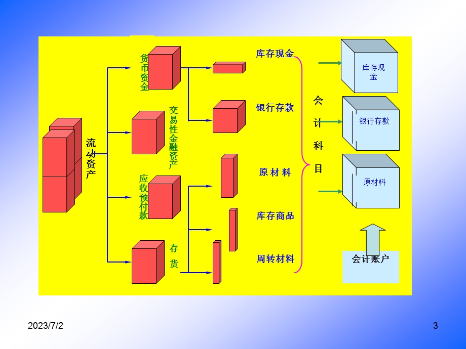 账户和借贷记账法.ppt_第3页