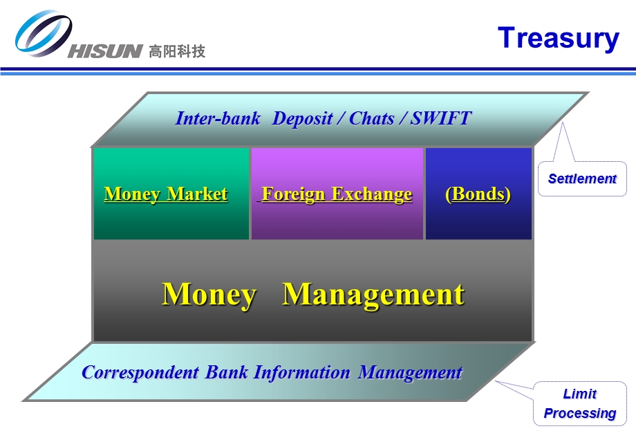 同业演示文稿.ppt_第3页