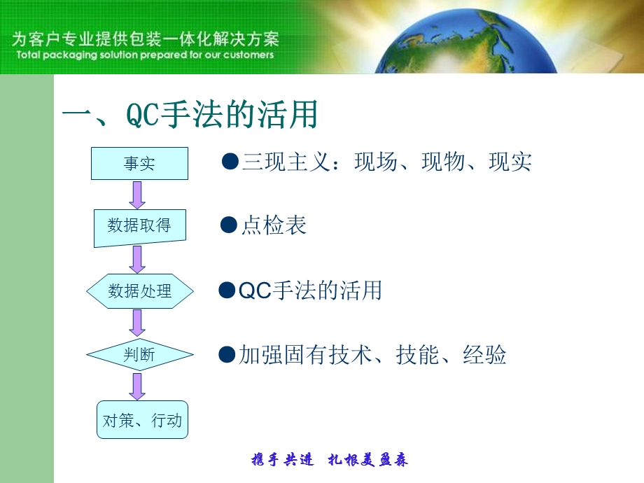 解决问题的QC手法.ppt_第3页