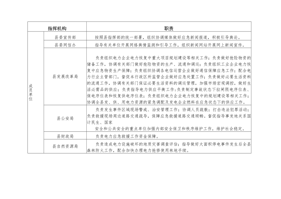 繁峙县大面积停电事件应急指挥机构及职责.docx_第2页