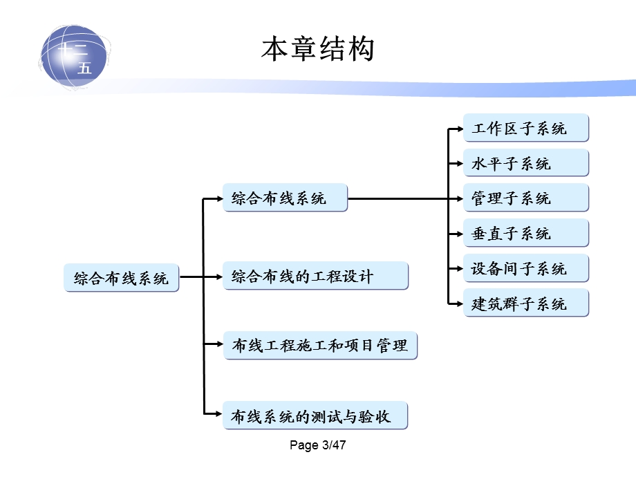 局域网布线工程.ppt_第3页