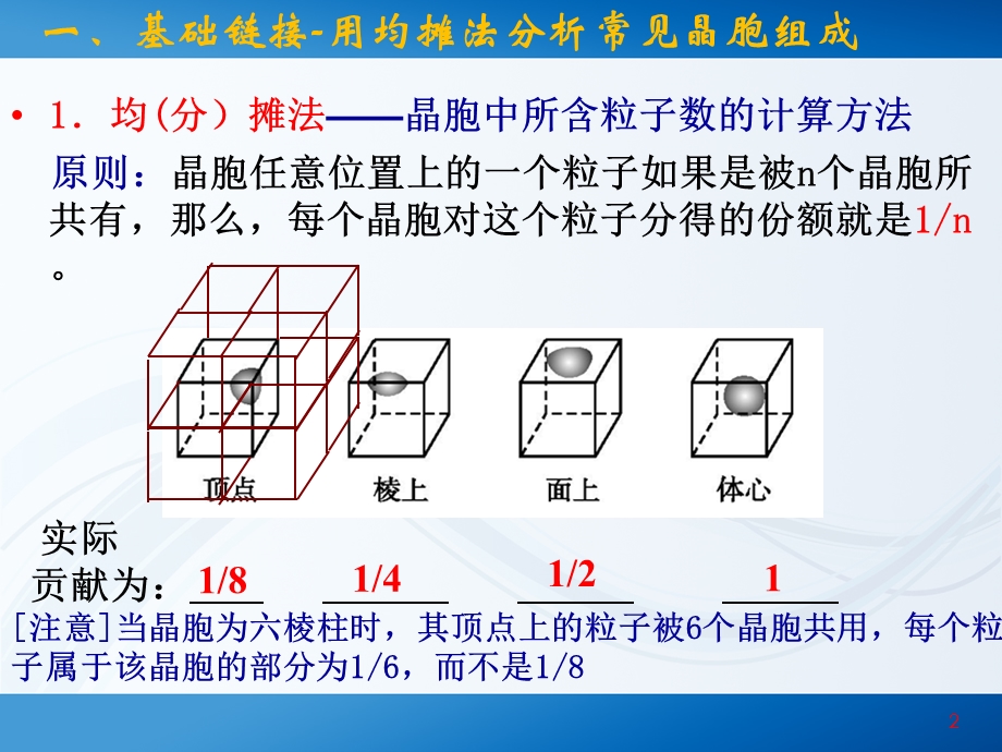 晶体密度的计算.ppt_第2页