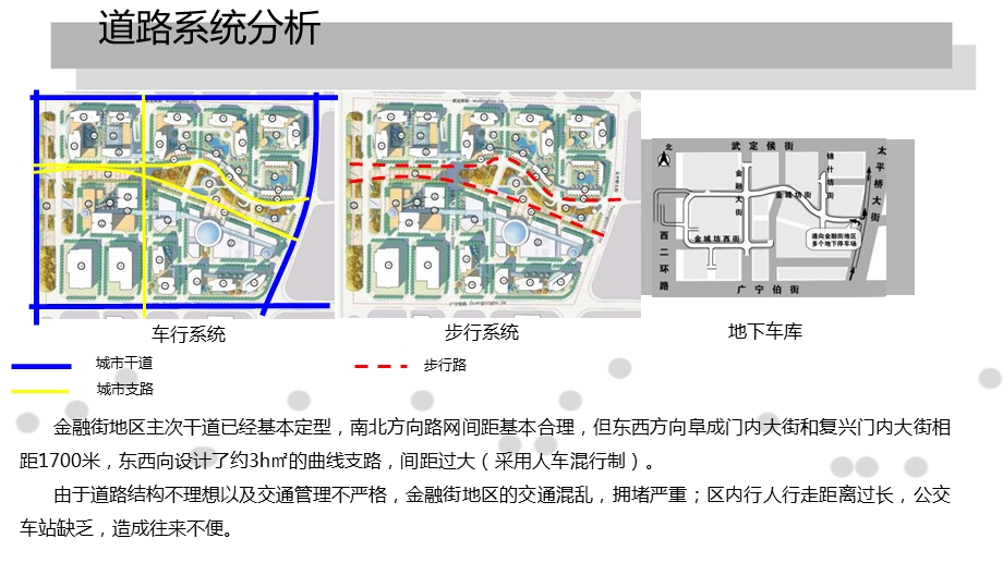 金融街中心区调研.ppt_第3页