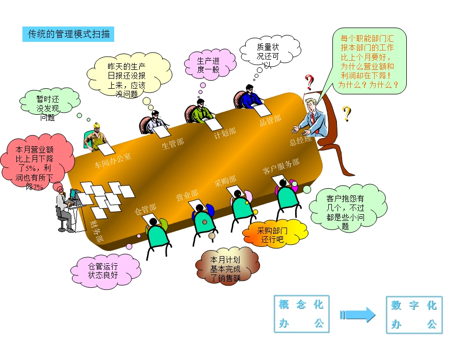 生产、销售管理流程.ppt_第1页