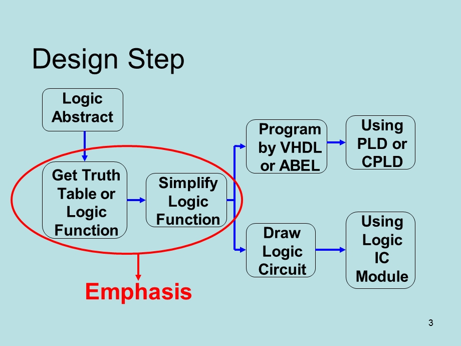 数字逻辑第三章,英文.ppt_第3页