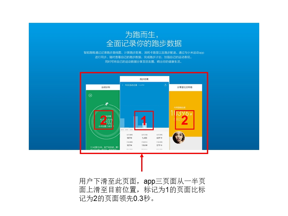 李宁智能跑鞋页面动态说明.ppt_第3页