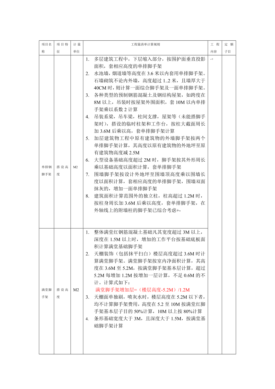 m脚手你架步距.doc_第3页