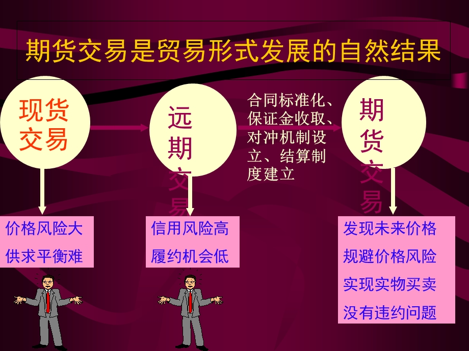 期货市场组织机构.ppt_第2页