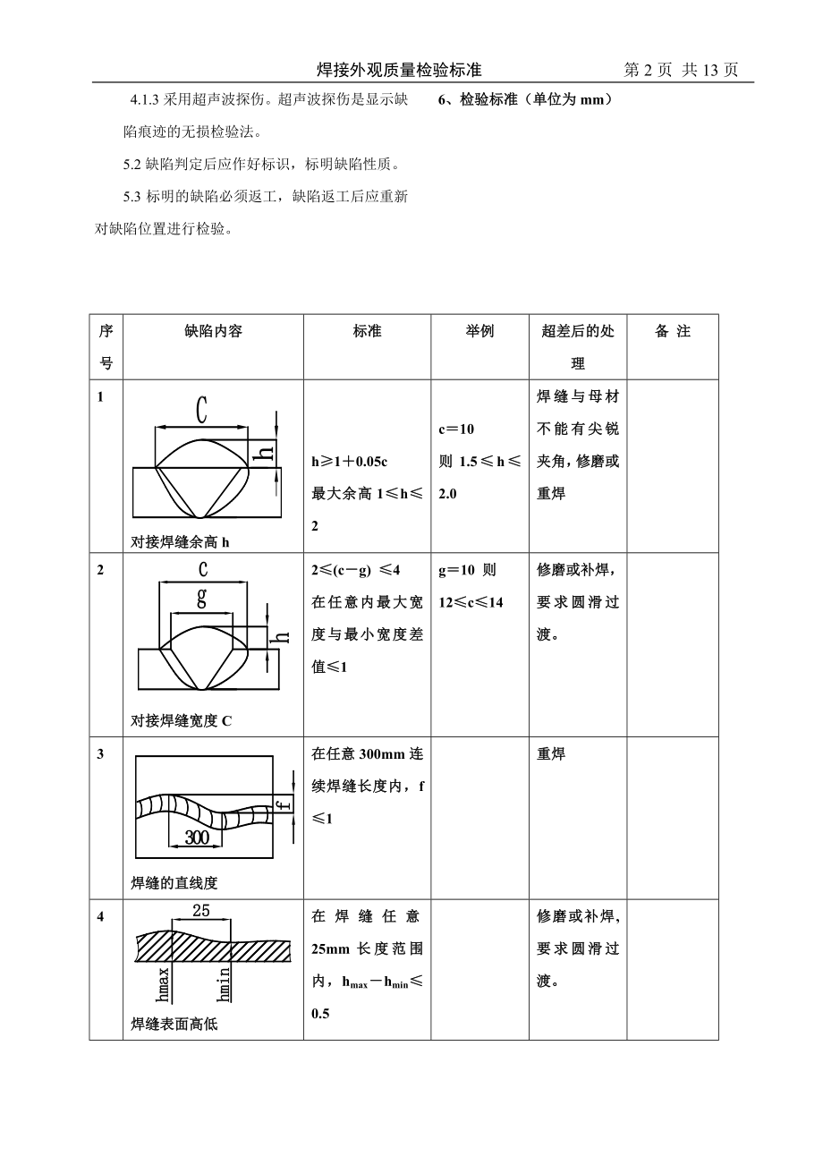 xo焊缝外观检验标准1.doc_第2页