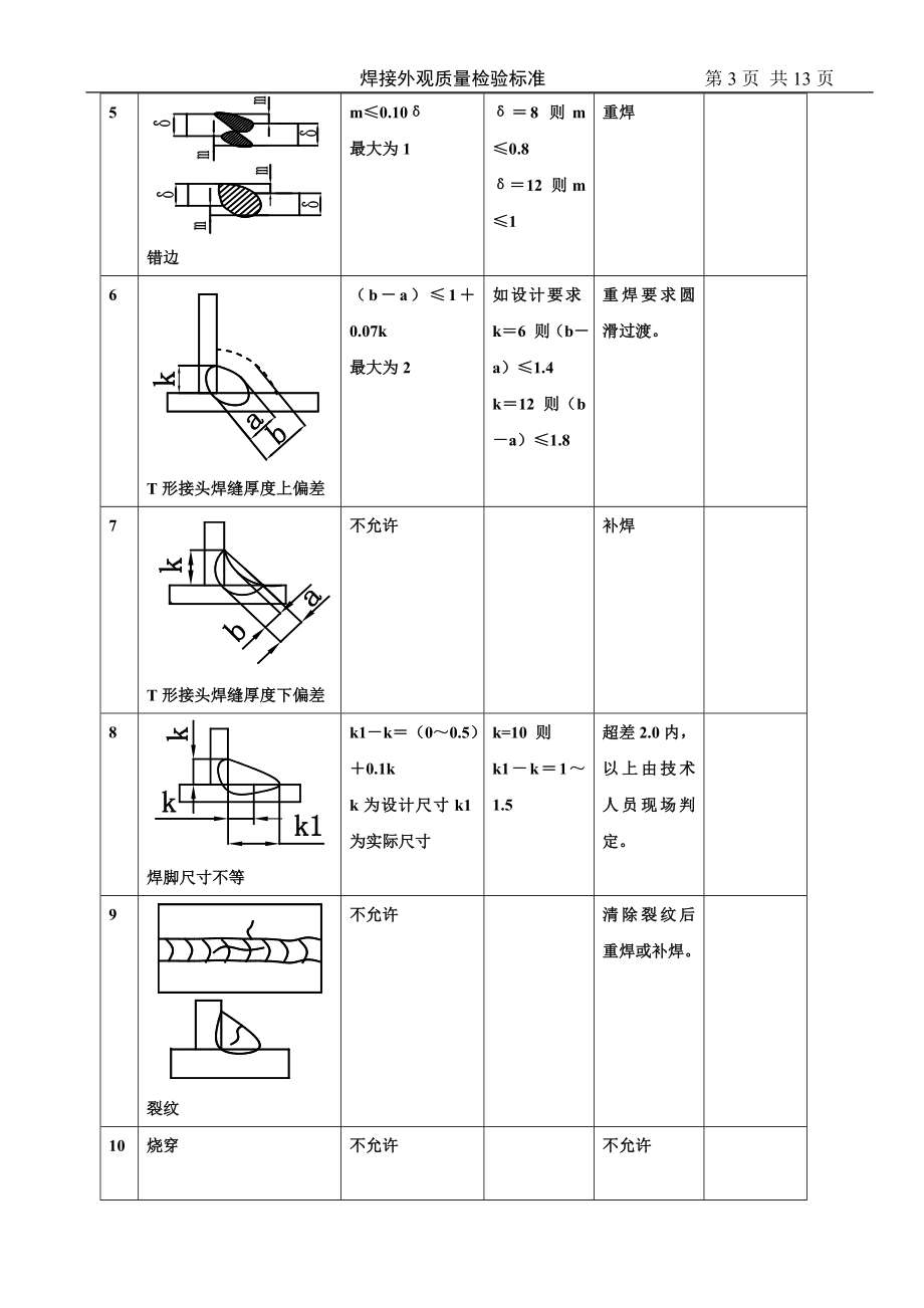 xo焊缝外观检验标准1.doc_第3页