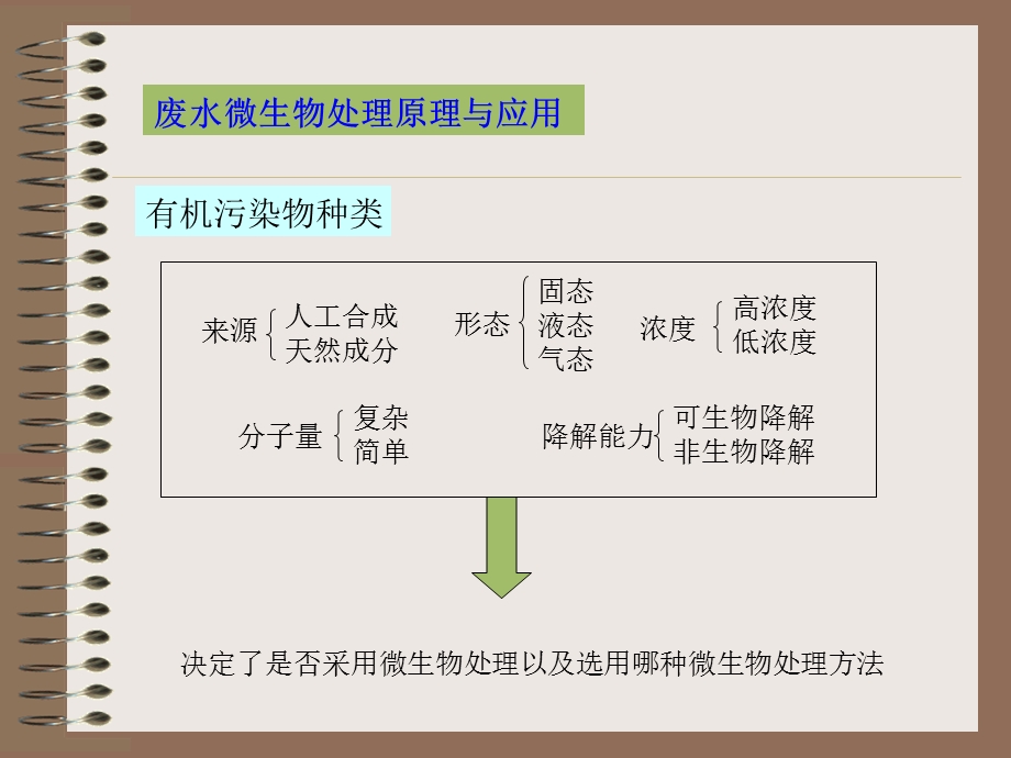 微生物处理废水原理及应用.ppt_第1页