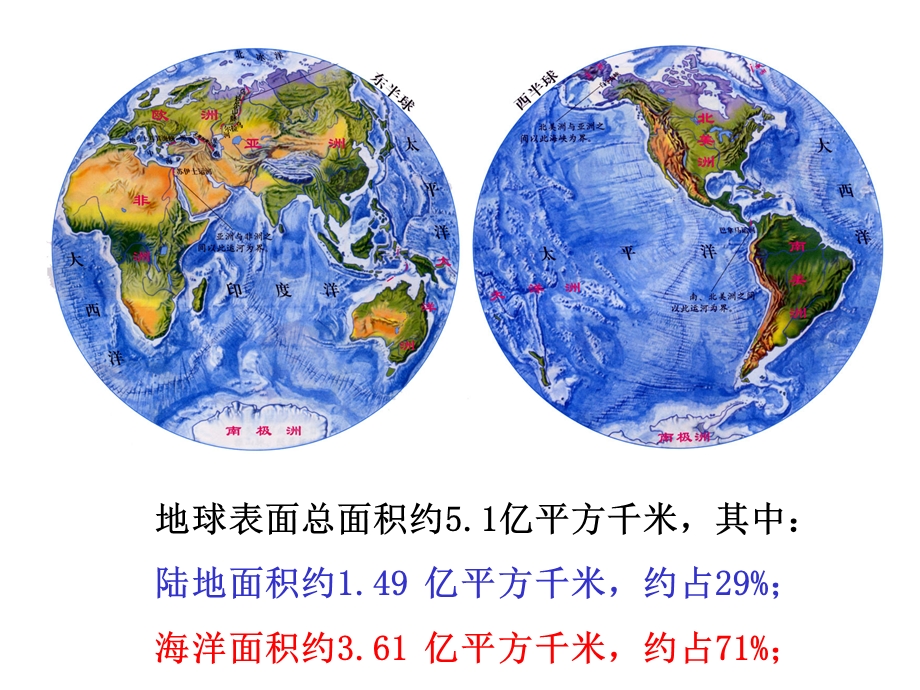 陆地与海洋讲稿.ppt_第3页