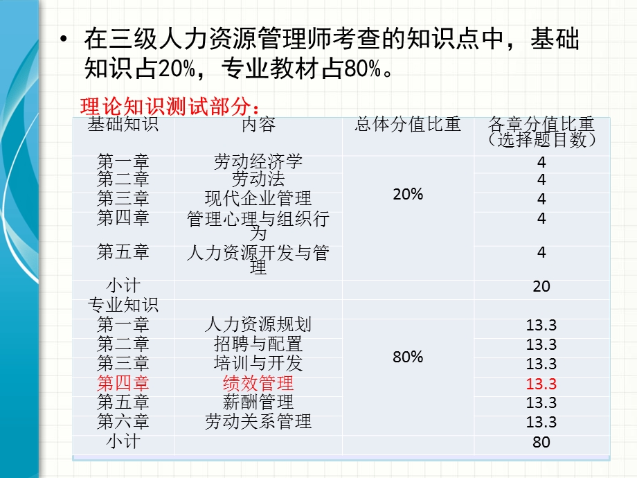 人力资源管理师三级绩效管理.ppt_第2页