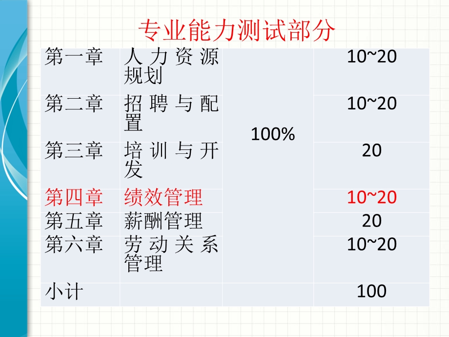 人力资源管理师三级绩效管理.ppt_第3页