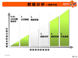 数据分析卡位分析.ppt