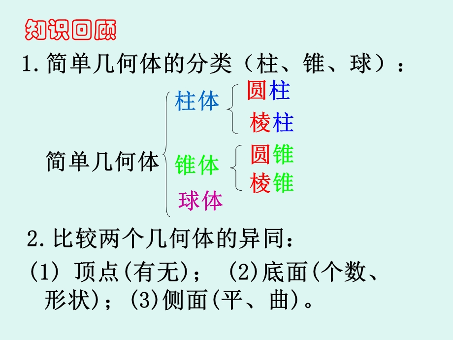 展开与折叠(二).ppt_第1页