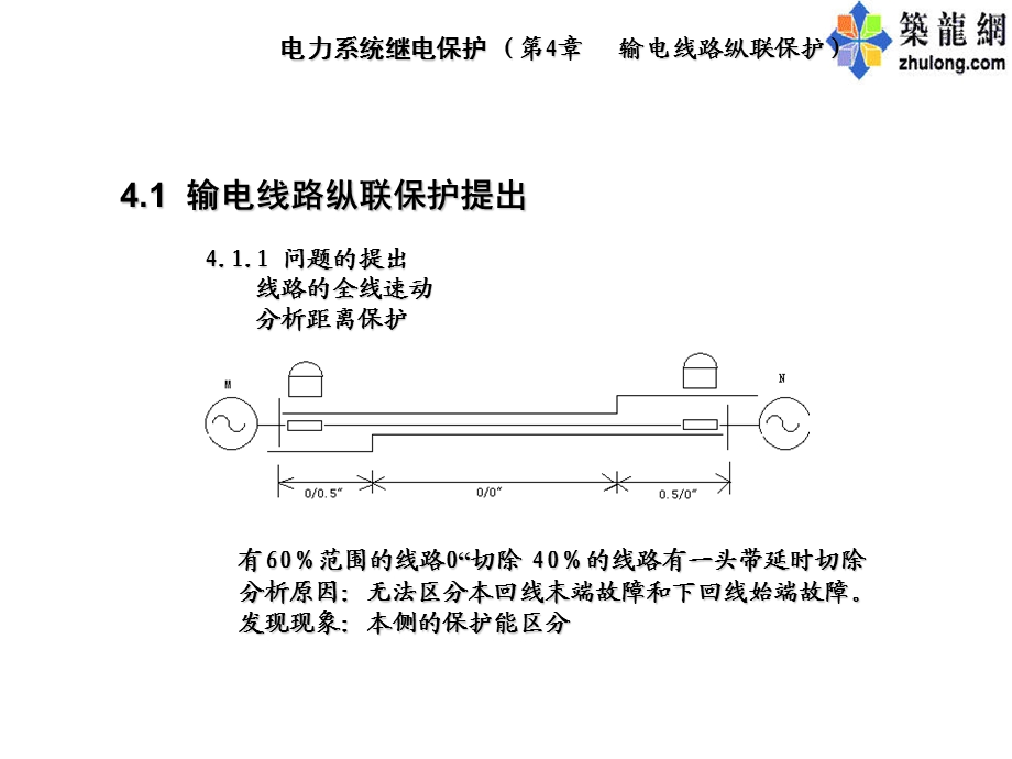 输电线路纵联保护.ppt_第2页