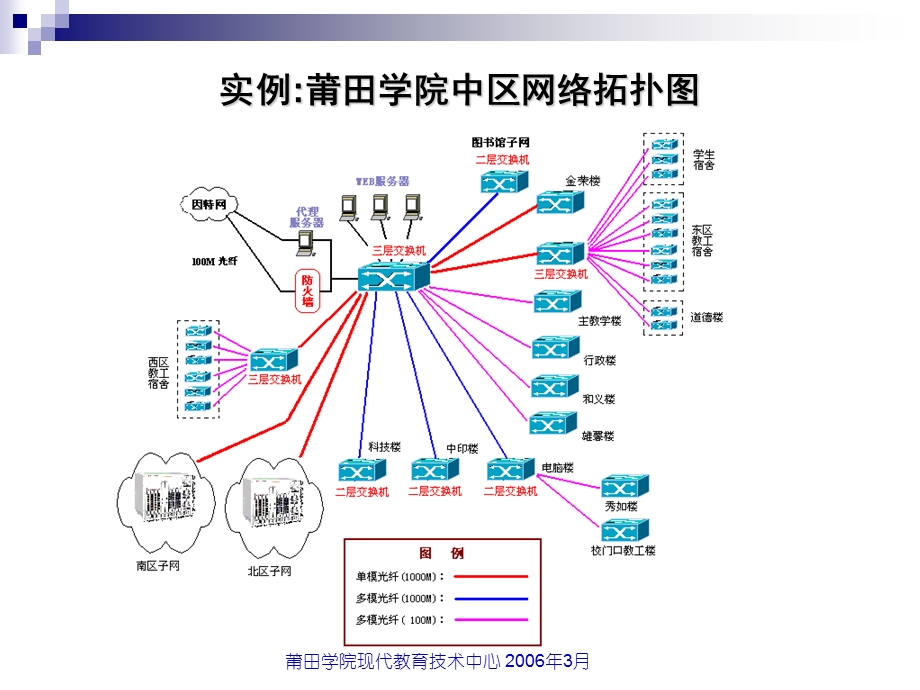 网络连接设备概述.ppt_第3页